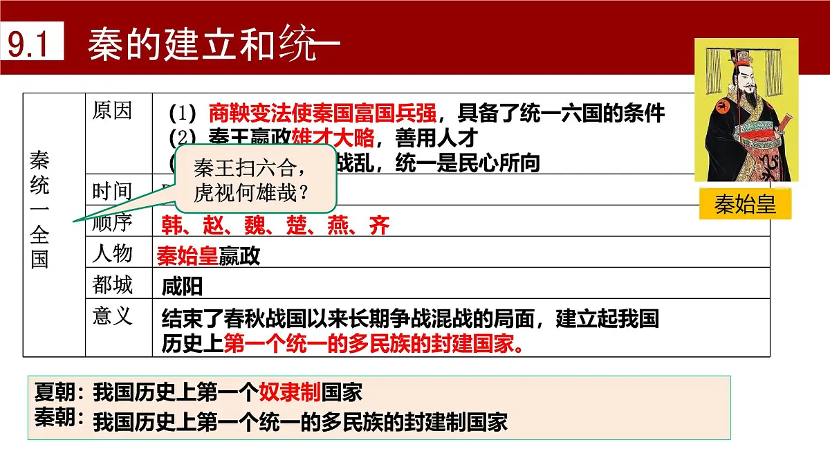 新统编版历史七上 第三单元秦汉时期 复习课件第5页