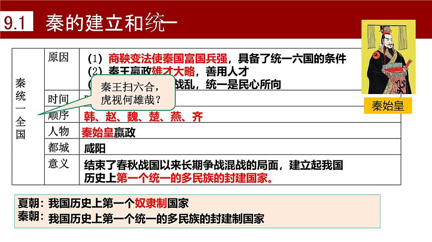 新统编版历史七上 第三单元秦汉时期 复习课件第5页