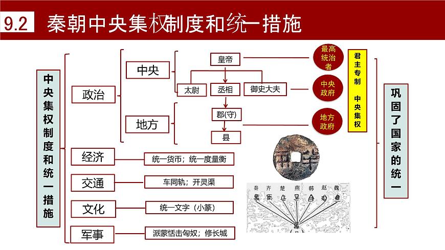 新统编版历史七上 第三单元秦汉时期 复习课件第6页