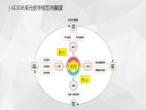 新統(tǒng)編版歷史七上 第三單元教學(xué)設(shè)計與教材解讀 課件