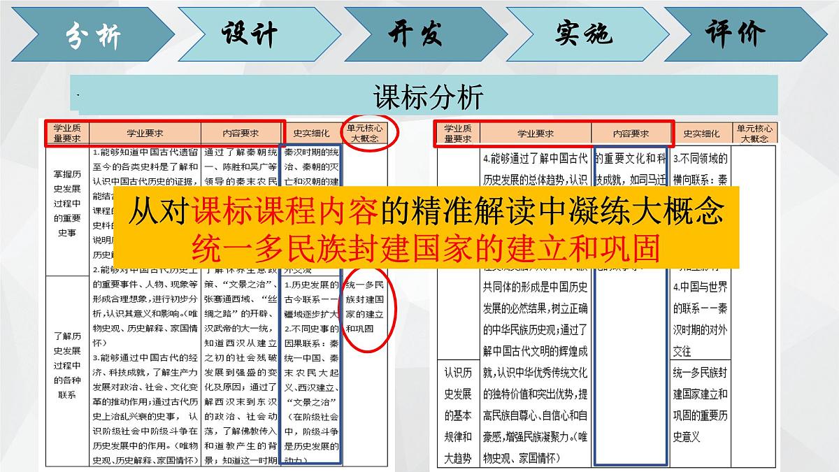 新统编版历史七上 第三单元教学设计与教材解读 课件第6页