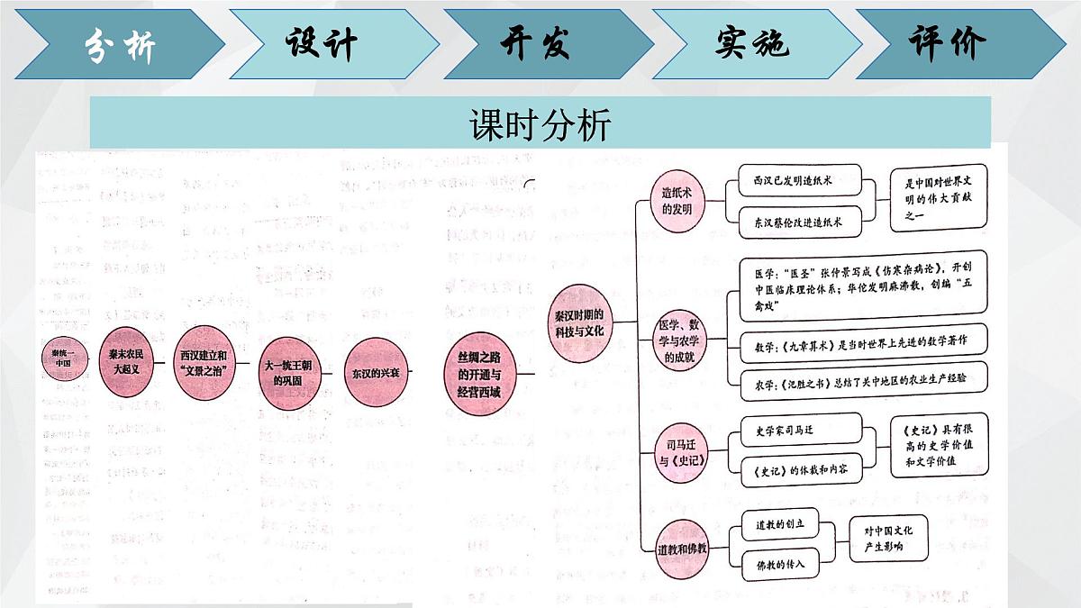 新统编版历史七上 第三单元教学设计与教材解读 课件第8页