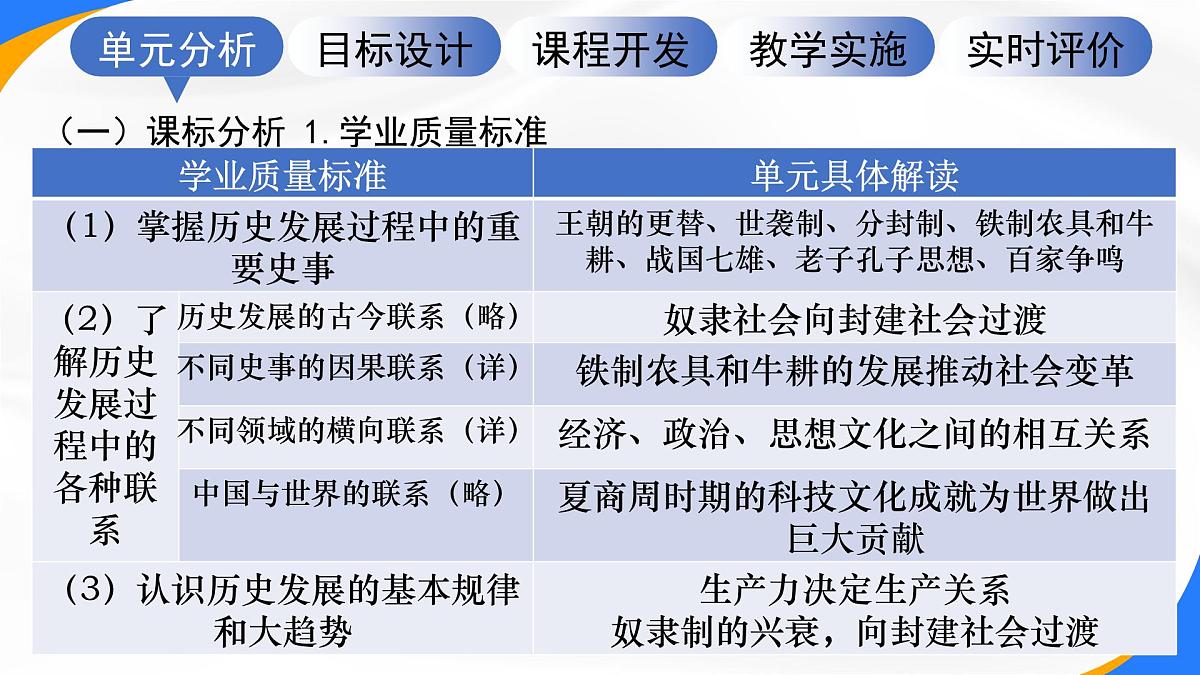 新统编版历史七上 第二单元《夏商周时期：奴隶制王朝的更替和向封建社会的过渡》单元设计与解读课件第3页