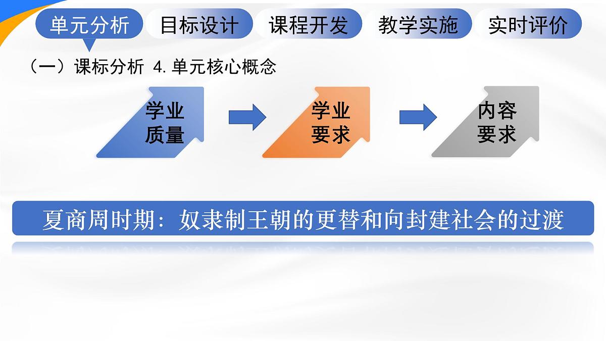 新统编版历史七上 第二单元《夏商周时期：奴隶制王朝的更替和向封建社会的过渡》单元设计与解读课件第6页