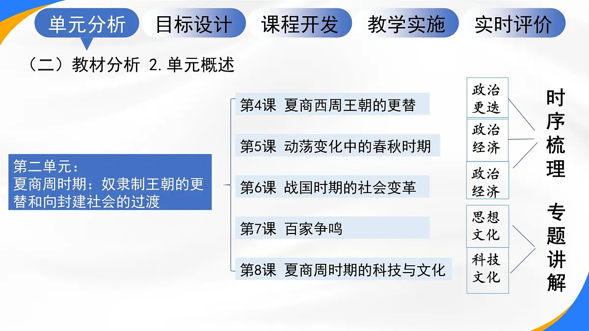 新统编版历史七上 第二单元《夏商周时期：奴隶制王朝的更替和向封建社会的过渡》单元设计与解读课件第8页