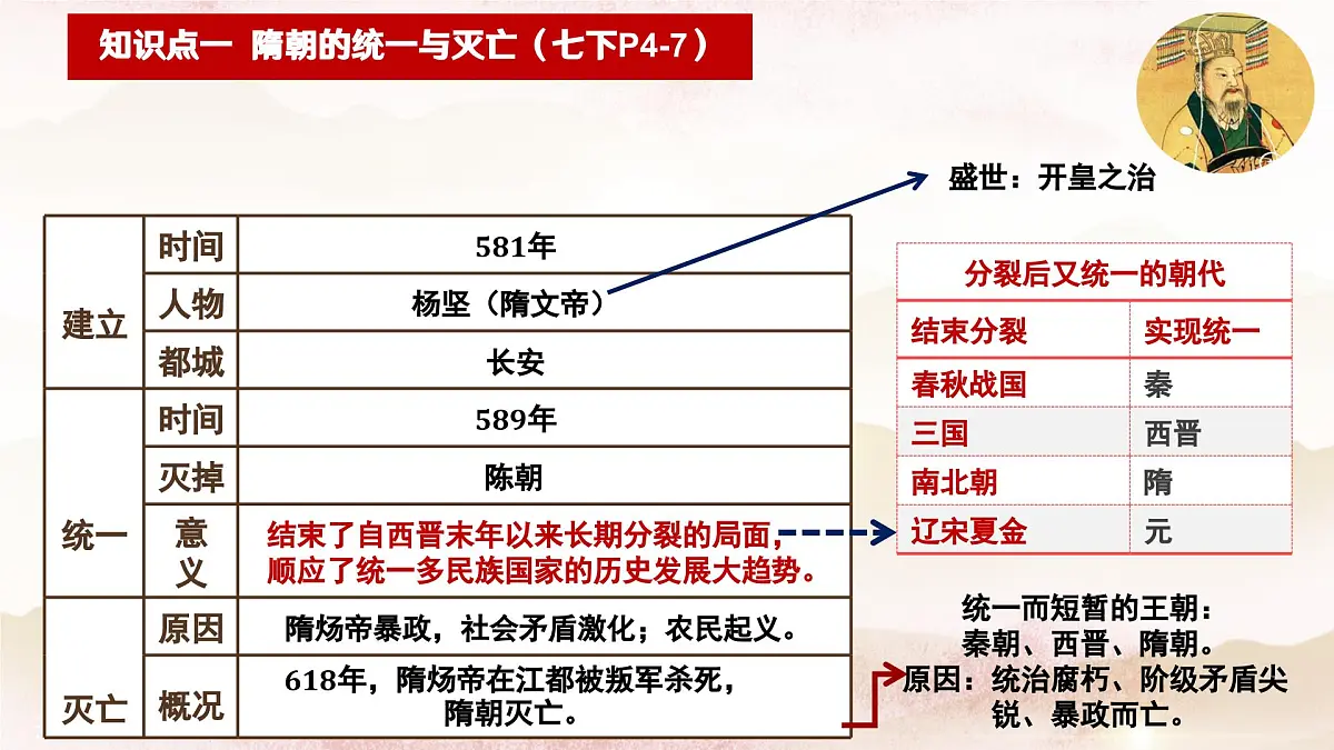 七年级历史下册期中复习知识点梳理（课件） 2025学年七年级历史下册（统编版2024）第3页