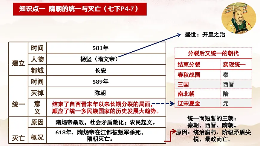 七年级历史下册期中复习知识点梳理（课件） 2025学年七年级历史下册（统编版2024）第3页