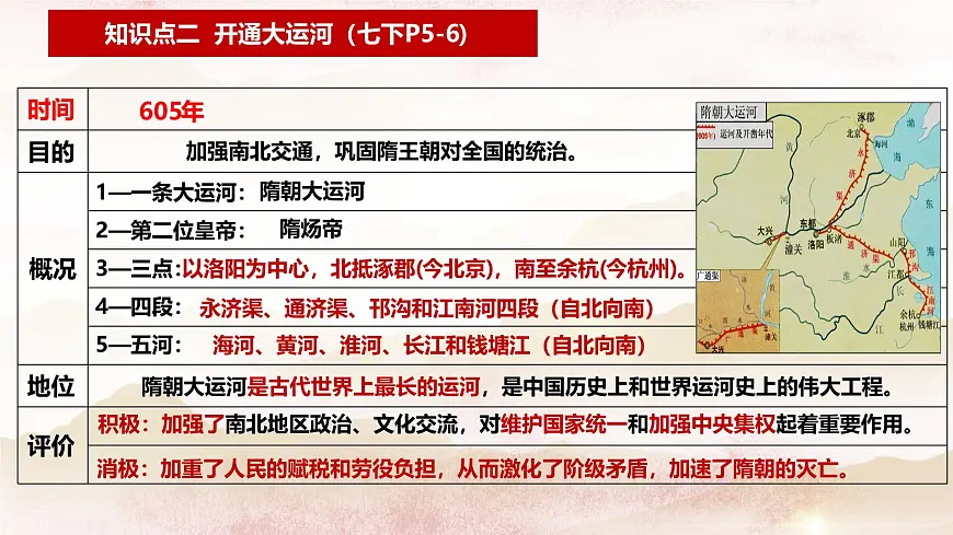 七年级历史下册期中复习知识点梳理（课件） 2025学年七年级历史下册（统编版2024）第4页