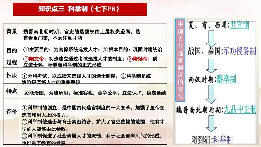 七年级历史下册期中复习知识点梳理（课件） 2025学年七年级历史下册（统编版2024）第6页