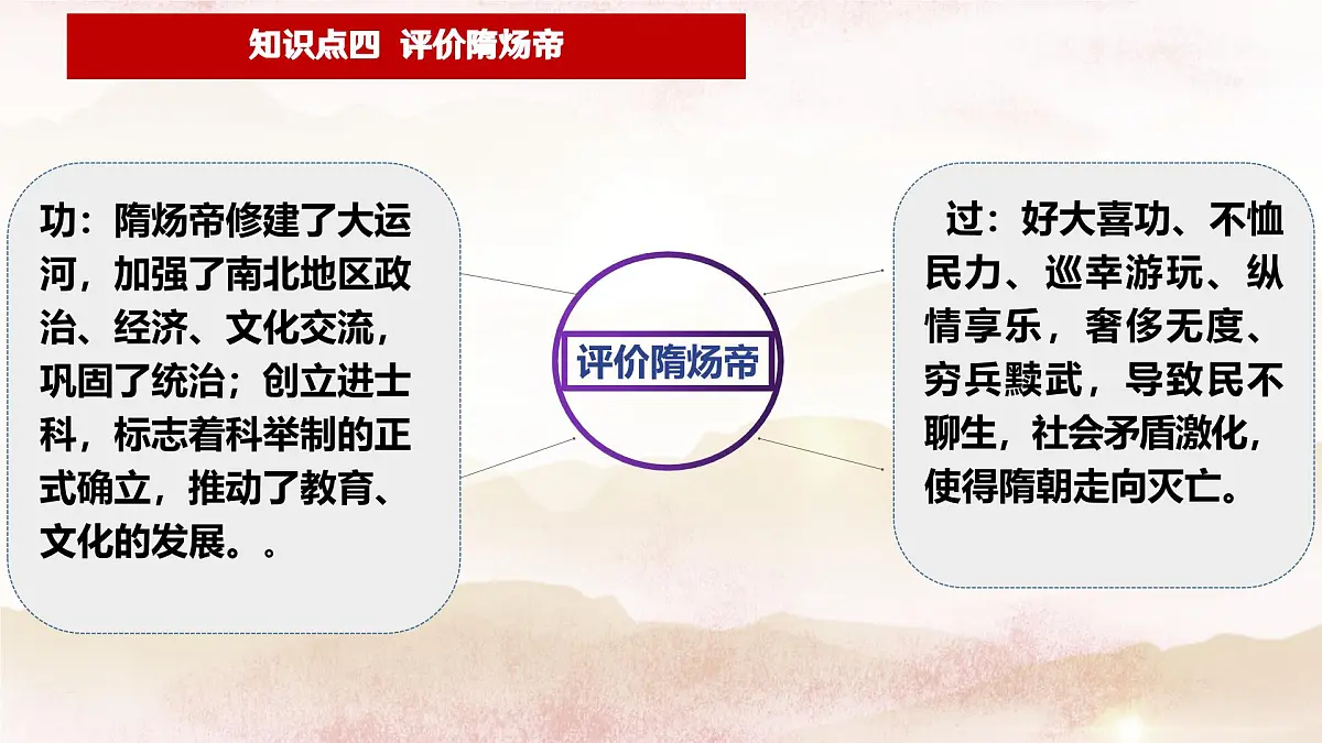 七年级历史下册期中复习知识点梳理（课件） 2025学年七年级历史下册（统编版2024）第8页