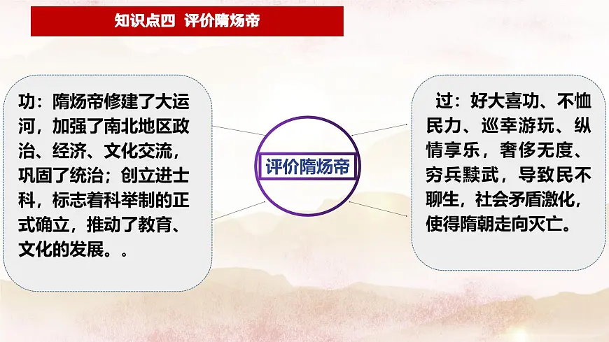 七年级历史下册期中复习知识点梳理（课件） 2025学年七年级历史下册（统编版2024）第8页