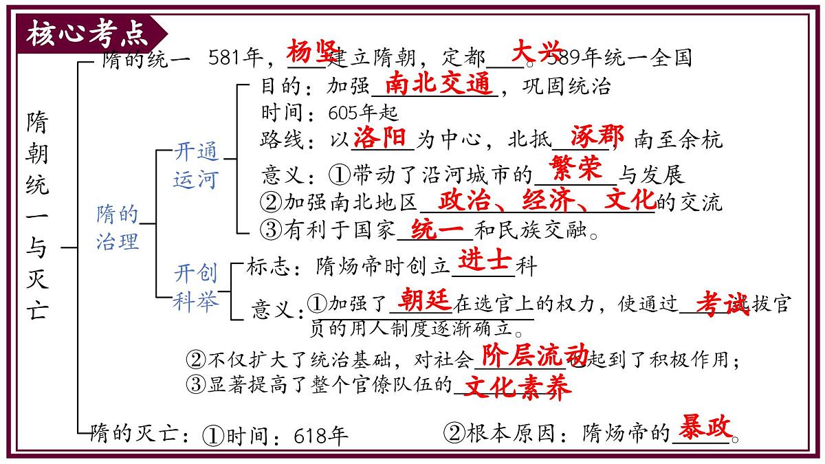 七年级历史下册期中复习最后一课极简串讲（考前指导+核心考点+观点论述）2025学年七年级历史下学期期中考点大串讲 课件第8页
