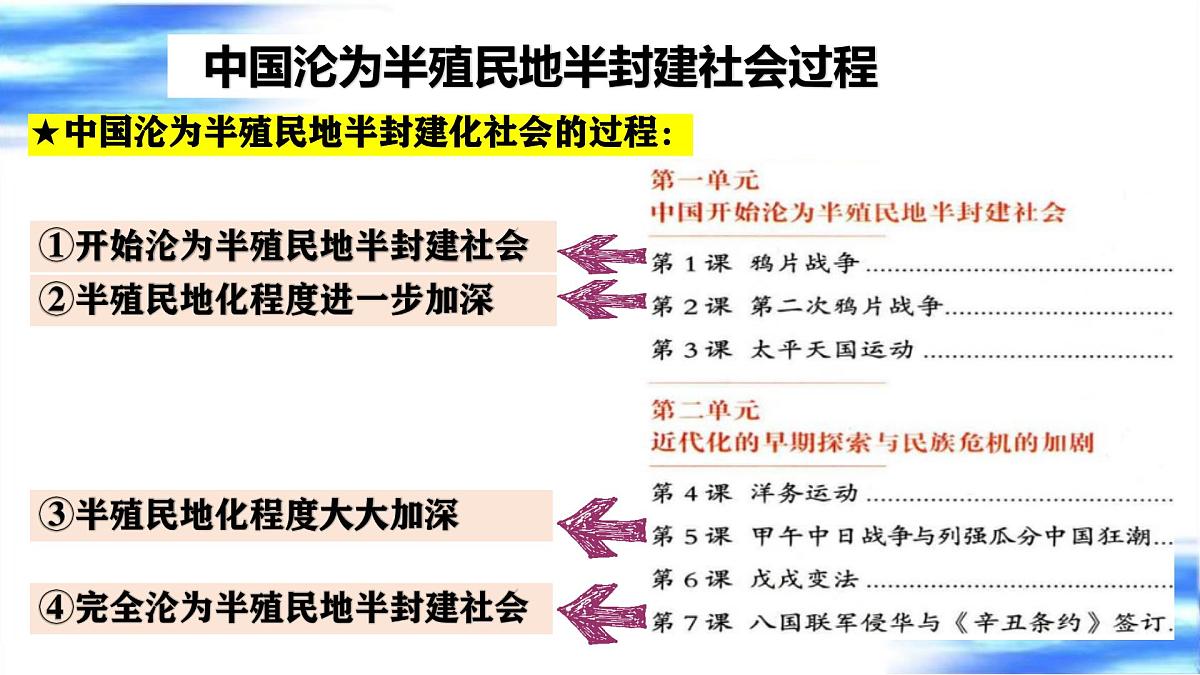 近代化的早期探索与民族危机的加剧 课件 2025年中考历史一轮复习第3页
