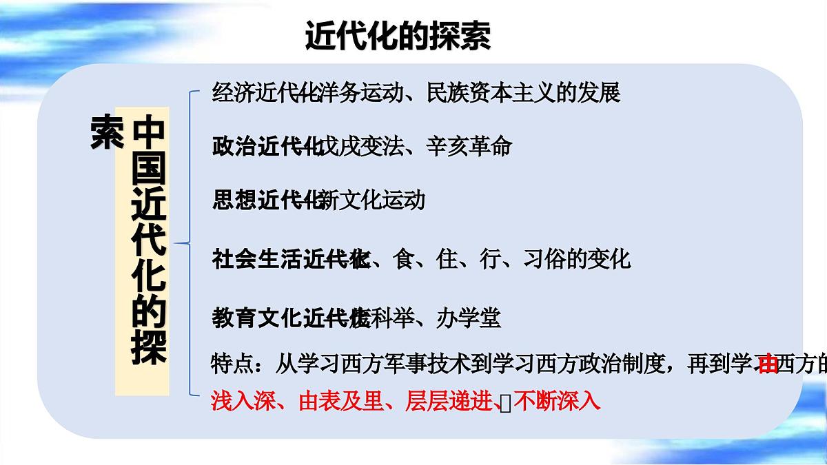 近代化的早期探索与民族危机的加剧 课件 2025年中考历史一轮复习第5页