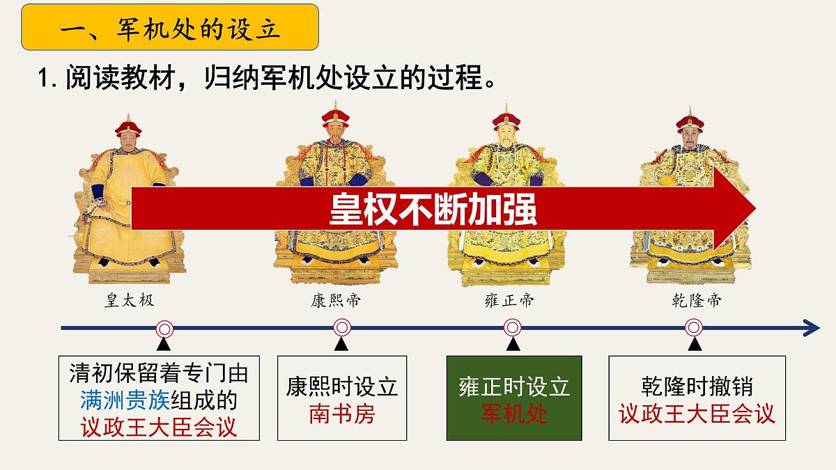 第19课 清朝君主专制的强化（课件）2025学年七年级历史下册（统编版2024）第5页
