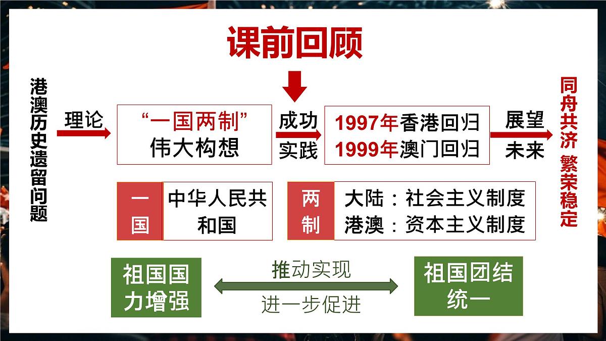 第14课 海峡两岸的交往 课件-2024-2025学年统编版八年级历史下册第3页
