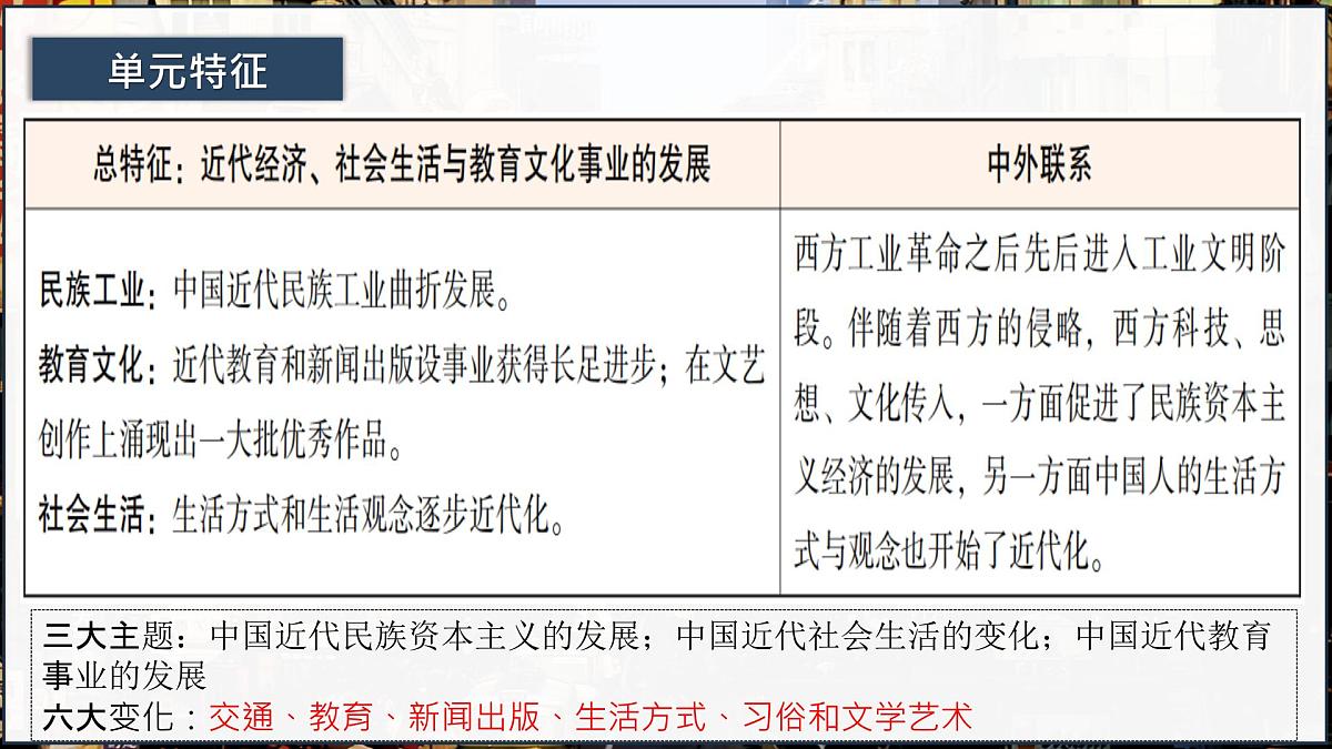 第15讲 近代经济、社会生活与教育文化事业的发展（课件）2025年中考历史一轮复习课件（统编版）第6页