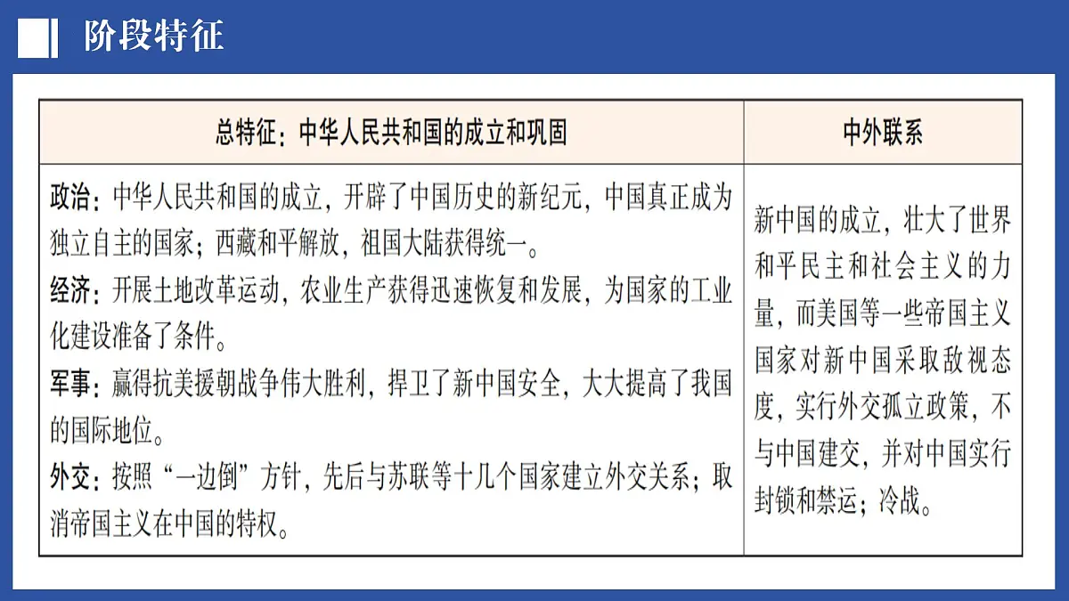 第16讲 中华人民共和国的成立和巩固（课件）2025年中考历史一轮复习课件（统编版）第4页