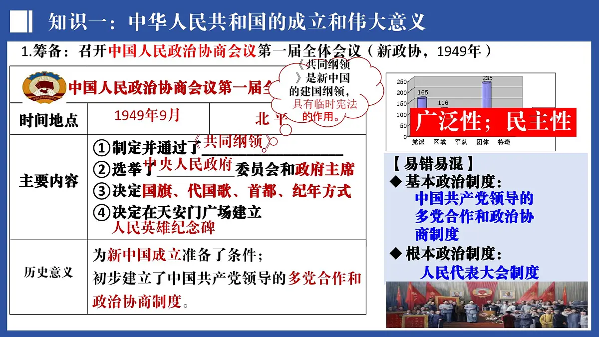 第16讲 中华人民共和国的成立和巩固（课件）2025年中考历史一轮复习课件（统编版）第6页