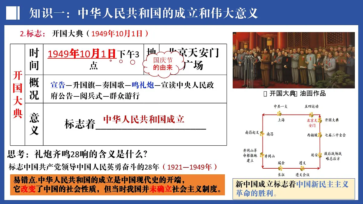 第16讲 中华人民共和国的成立和巩固（课件）2025年中考历史一轮复习课件（统编版）第8页