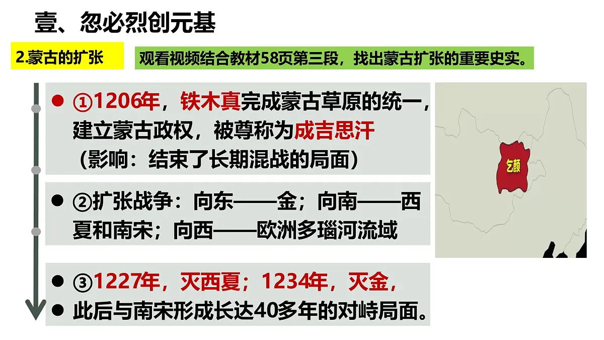 第11课 元朝的建立与统治（课件）2025学年七年级历史下册（统编版2024）第5页