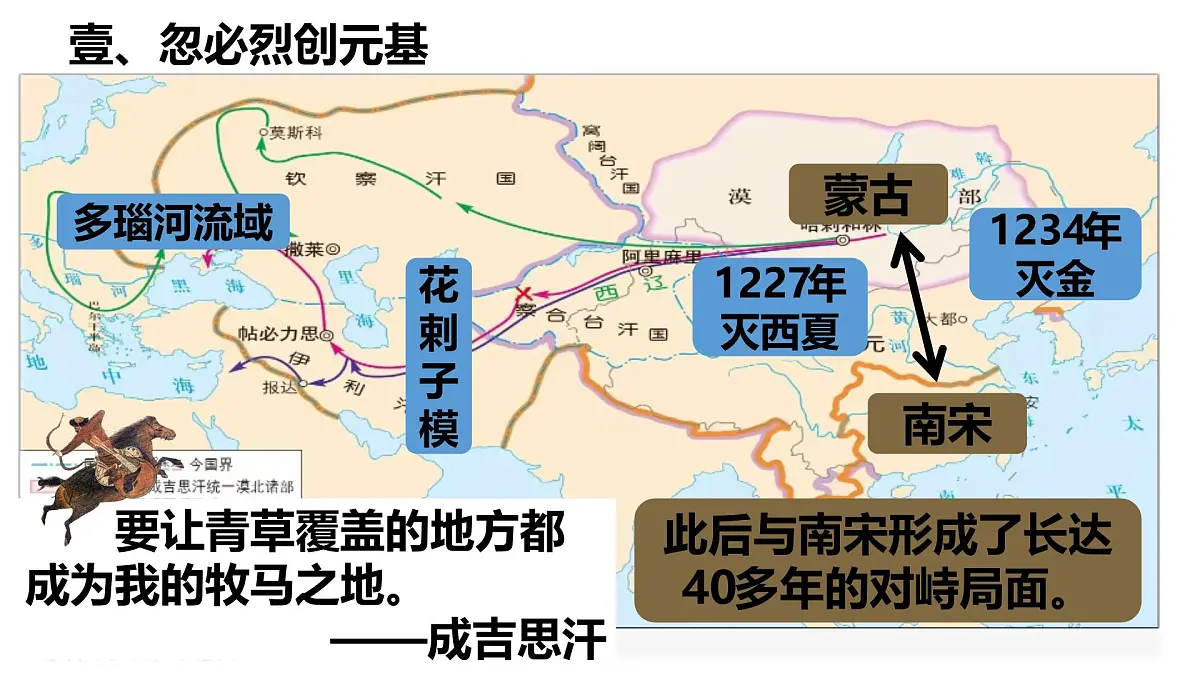 第11课 元朝的建立与统治（课件）2025学年七年级历史下册（统编版2024）第6页