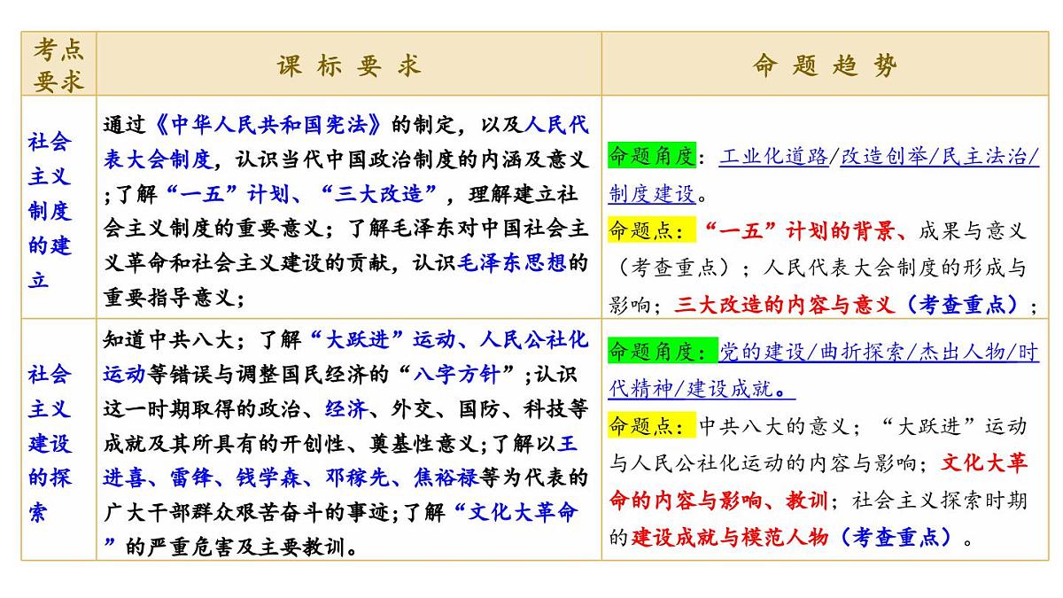 2025年云南省中考历史一轮复习：第二单元+社会主义制度的建立与社会主义建设的探索 课件第2页
