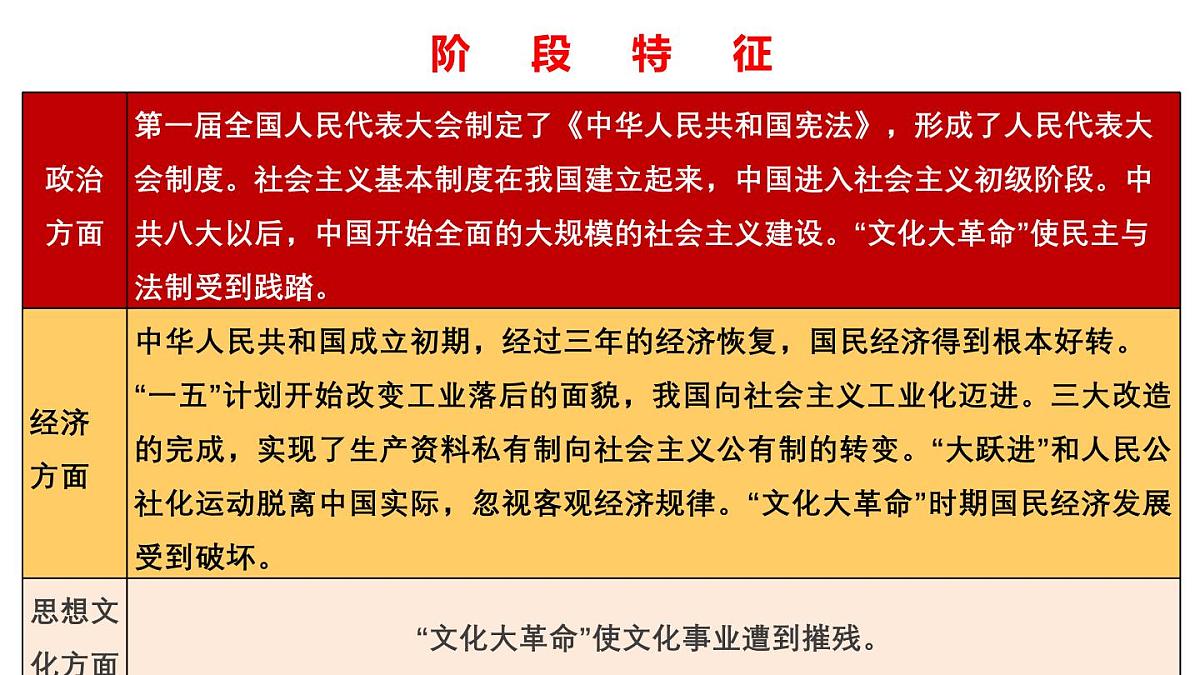 2025年云南省中考历史一轮复习：第二单元+社会主义制度的建立与社会主义建设的探索 课件第5页
