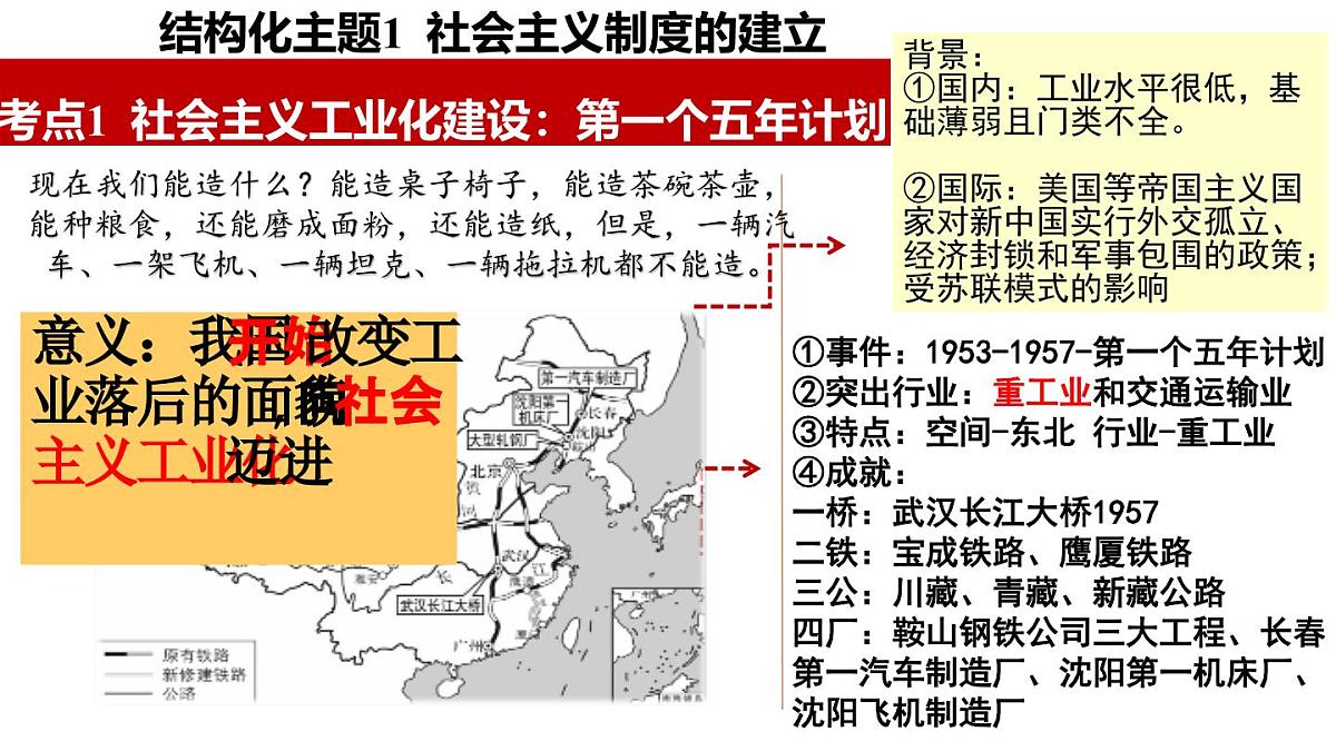 2025年云南省中考历史一轮复习：第二单元+社会主义制度的建立与社会主义建设的探索 课件第6页