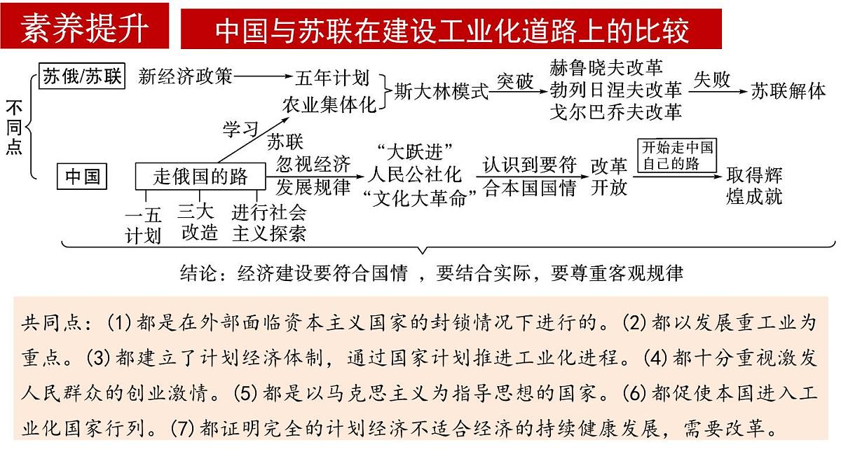 2025年云南省中考历史一轮复习：第二单元+社会主义制度的建立与社会主义建设的探索 课件第7页