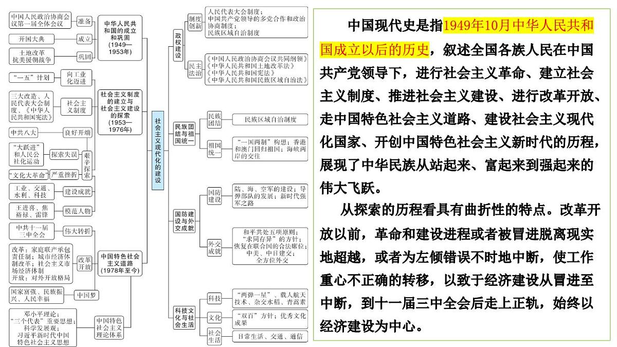 2025年云南省中考历史一轮复习：第一单元+中华人民共和国的成立与巩固 课件第2页