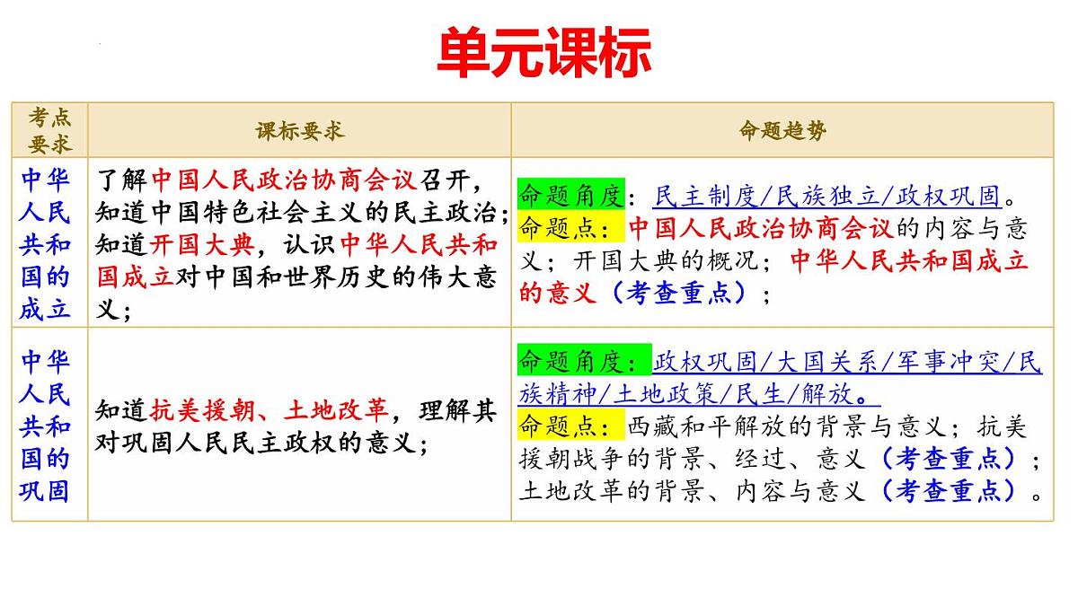 2025年云南省中考历史一轮复习：第一单元+中华人民共和国的成立与巩固 课件第5页