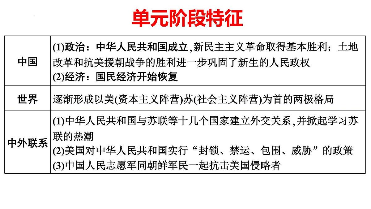 2025年云南省中考历史一轮复习：第一单元+中华人民共和国的成立与巩固 课件第7页