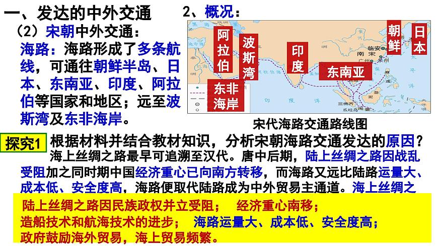 2.13 辽宋夏金元时期的对外交流 课件 2024-2025学年统编版七年级历史下册第7页