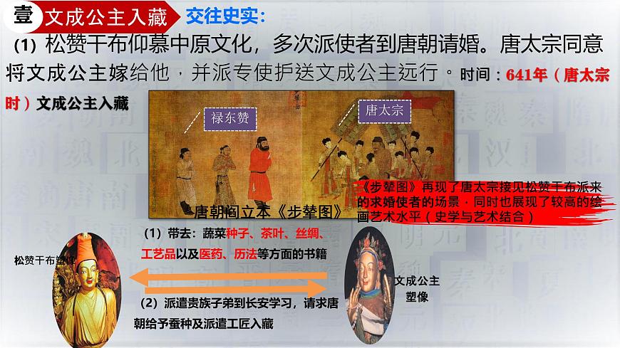 初中  历史  人教版（2024）  七年级下册（2024）第5课 隋唐时期的民族交往与交融 课件第6页