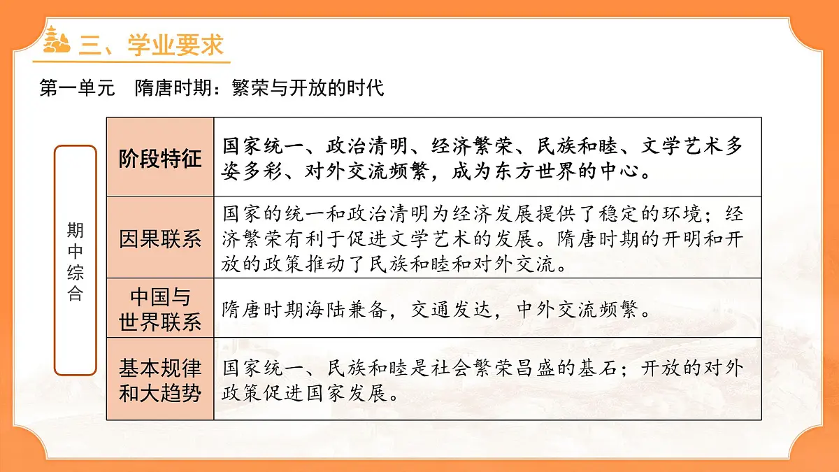 历史统编版新教材七年级下册期中复习 课件第6页