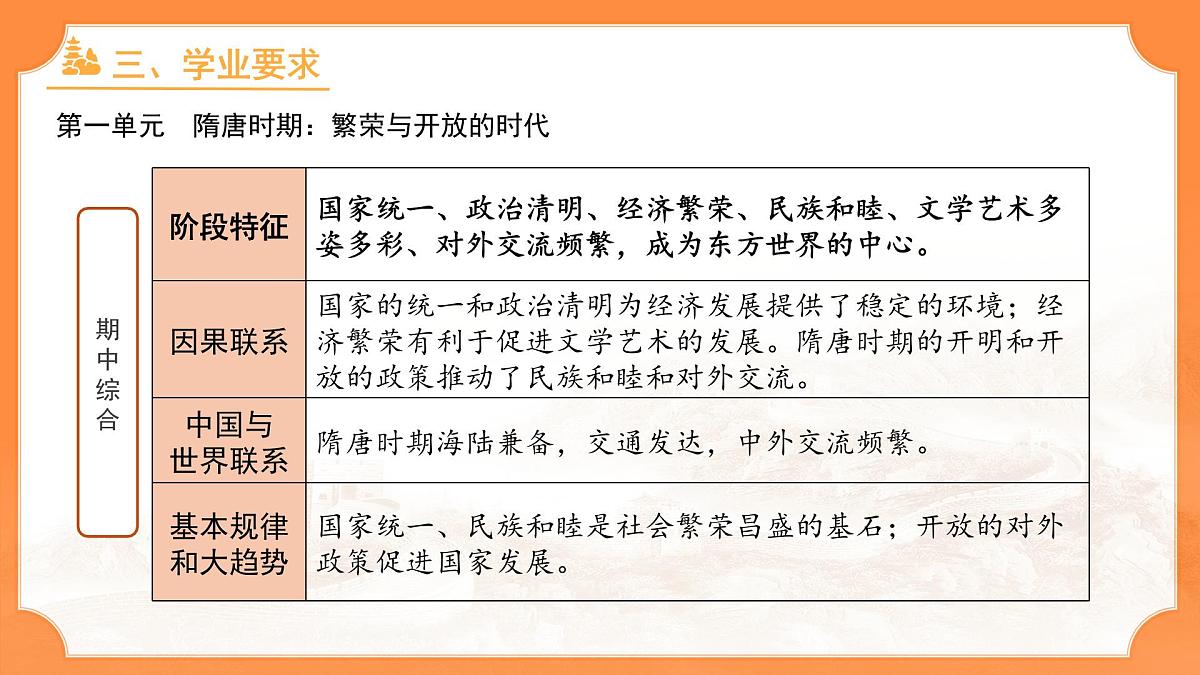 历史统编版新教材七年级下册期中复习 课件第6页