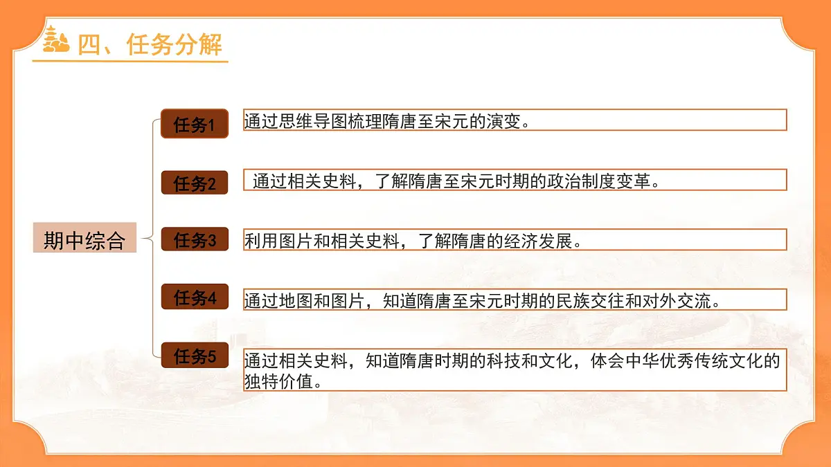 历史统编版新教材七年级下册期中复习 课件第8页