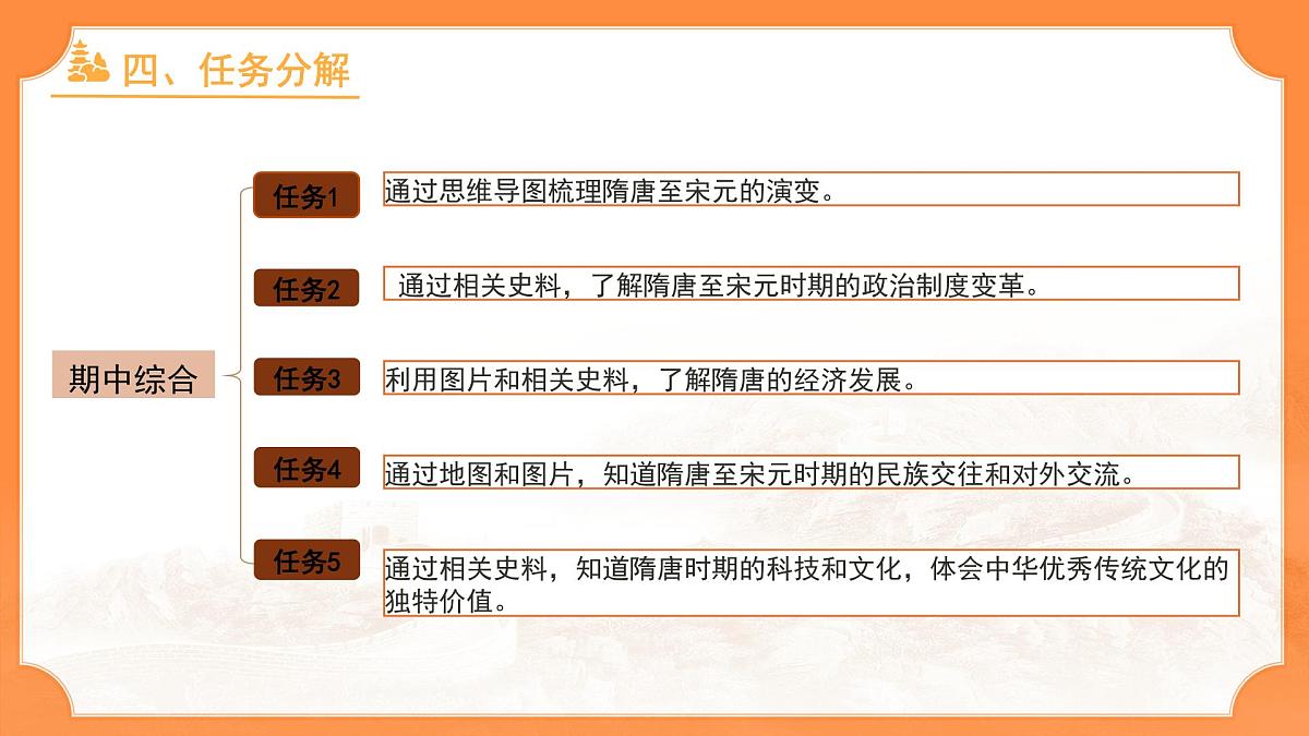 历史统编版新教材七年级下册期中复习 课件第8页