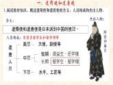 初中  歷史  人教版（2024）  七年級下冊（2024）第6課 隋唐時期的中外文化交流 課件