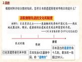 初中  歷史  人教版（2024）  七年級下冊（2024）第6課 隋唐時期的中外文化交流 課件