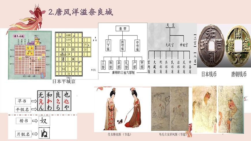 初中  历史  人教版（2024）  七年级下册（2024）第6课 隋唐时期的中外文化交流 课件第5页