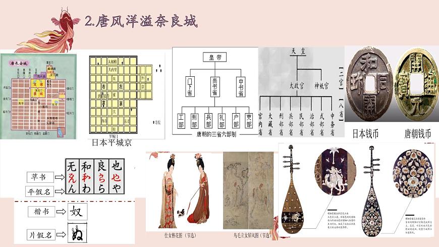 初中  历史  人教版（2024）  七年级下册（2024）第6课 隋唐时期的中外文化交流 课件第7页