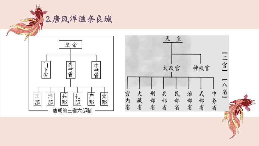 初中  历史  人教版（2024）  七年级下册（2024）第6课 隋唐时期的中外文化交流 课件第8页