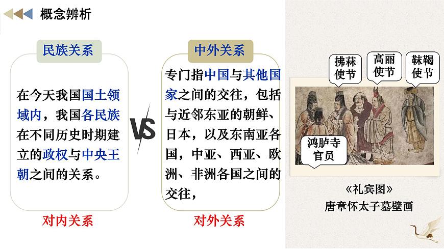 初中  历史  人教版（2024）  七年级下册（2024）第6课 隋唐时期的中外文化交流 课件第4页