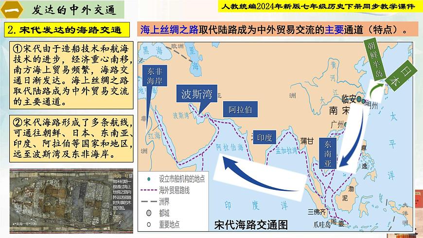 第13课 宋元时期的对外交流 课件 2025学年七年级历史下册同步教学课件 素材（统编版2024）第5页