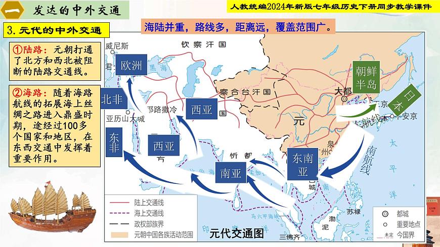 第13课 宋元时期的对外交流 课件 2025学年七年级历史下册同步教学课件 素材（统编版2024）第6页