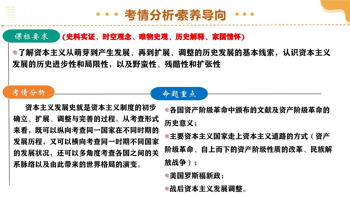 专题13 蜕变之路：资本主义发展的历史演进（课件）2025年中考历史二轮复习讲练测（全国通用）第3页