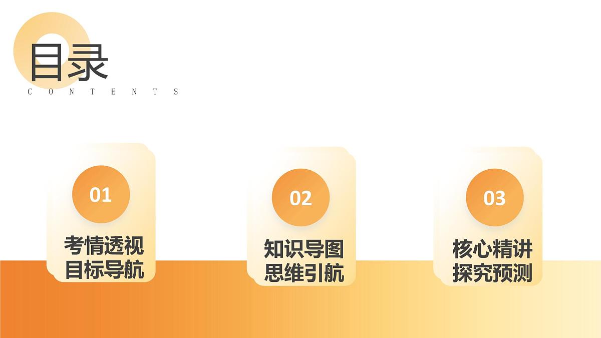 专题07 中国近代化的探索之路（课件）2025年中考历史二轮复习讲练测（湖南专用）第2页