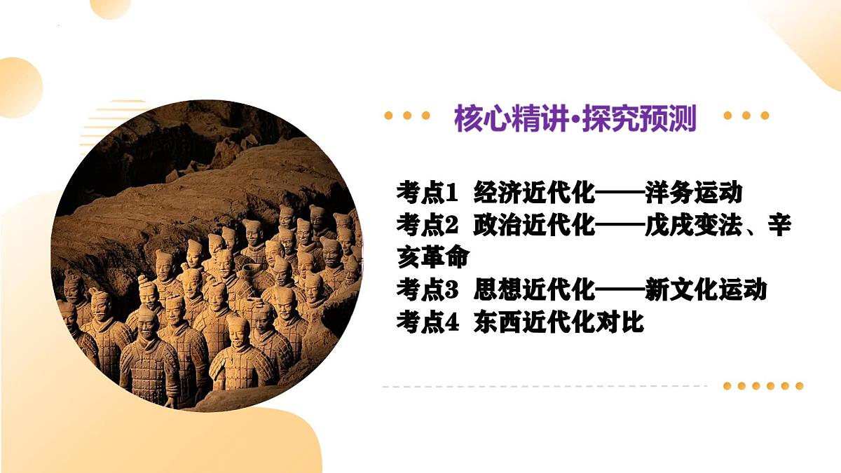 专题07 中国近代化的探索之路（课件）2025年中考历史二轮复习讲练测（湖南专用）第5页